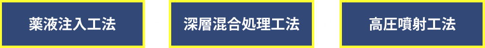 高圧噴射工法×薬液注入工法×深層混合処理工法